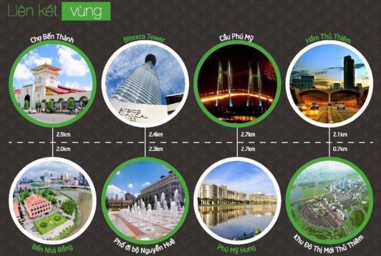 Kết nối giao thông thuận tiện từ Sunwah Pearl